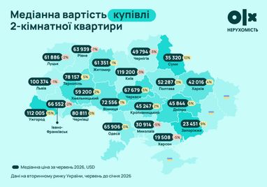 Зміни цін на одно- та двокімнатне житло в крупних українських містах 7
