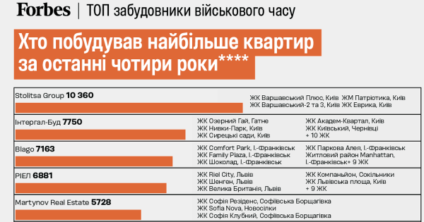 ЛУН: Ринок нерухомості України під час війни