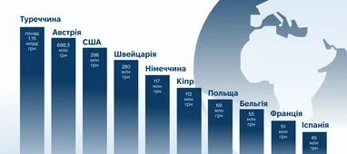 Готівка в 90 валютах, крипта та золото: що задекларували посадовці за 2025 рік (інфографіка) 9