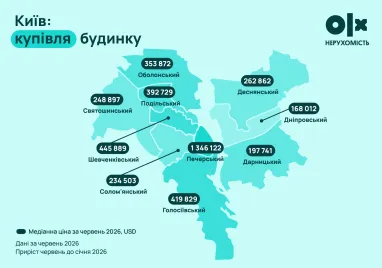 Вартість приватних будинків в Україні (візуальна інформація) 8 Вартість приватних будинків в Україні (візуальна інформація) 8