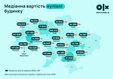 Вартість приватних будинків в Україні (візуальна інформація) 7 Вартість приватних будинків в Україні (візуальна інформація) 7