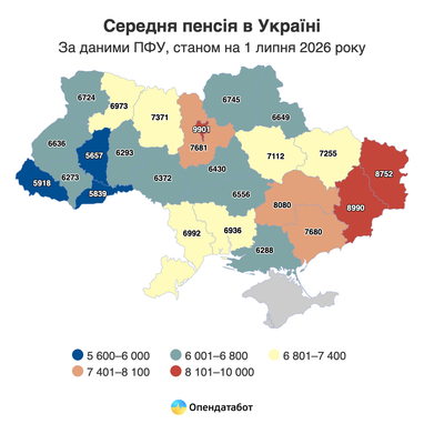 Які виплати отримують українці — дослідження 6