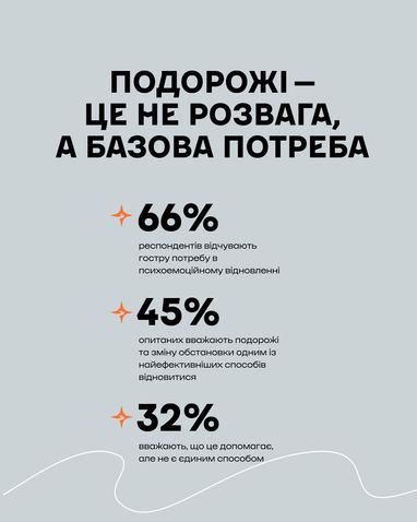 Карпати – головний центр притягання для відновлення: 54% українців надають перевагу їм 9 Карпати – головний центр притягання для відновлення: 54% українців надають перевагу їм 9