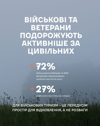 Карпати – головний центр притягання для відновлення: 54% українців надають перевагу їм 7 Карпати – головний центр притягання для відновлення: 54% українців надають перевагу їм 7
