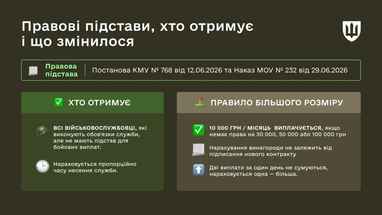 Які військовослужбовці не отримають 10 тисяч гривень доплати