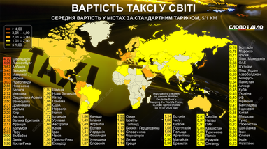 Визначено держави з найвищою та найнижчою вартістю таксі: яке місце посідає Україна (інфографіка) 4 Визначено держави з найвищою та найнижчою вартістю таксі: яке місце посідає Україна (інфографіка) 4
