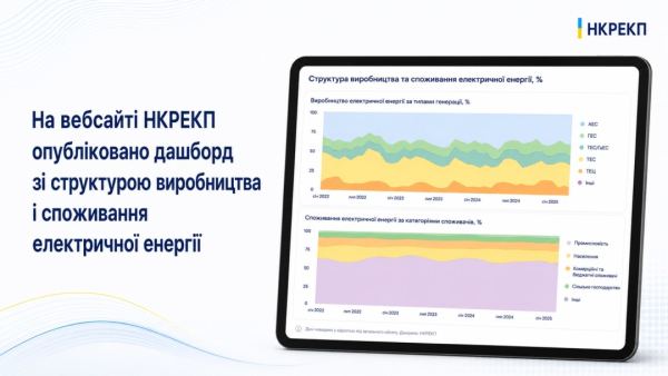 Національна комісія, що здійснює державне регулювання у сферах енергетики та комунальних послуг, розпочала оприлюднення інформації щодо складу виробництва та споживання електричної енергії. 4 Національна комісія, що здійснює державне регулювання у сферах енергетики та комунальних послуг, розпочала оприлюднення інформації щодо складу виробництва та споживання електричної енергії. 4