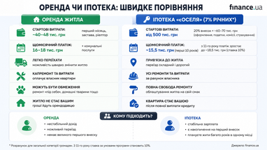 Оренда нерухомості чи купівля житла в кредит: що більш вигідно для громадян України сьогодні? 9