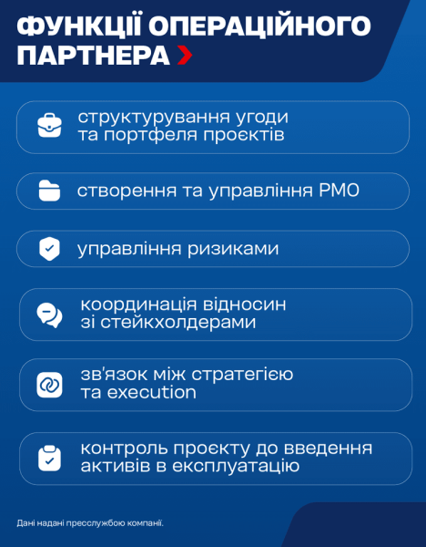 Відбудова України: парадокси та стратегії 8 Відбудова України: парадокси та стратегії 8