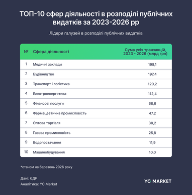 Державні витрати в Україні: як кошторис пристосовується в умовах війни 7 Державні витрати в Україні: як кошторис пристосовується в умовах війни 7