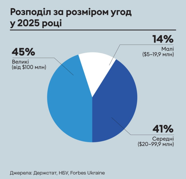 Ринок M&A в Україні: як війна впливає на угоди 12 Ринок M&A в Україні: як війна впливає на угоди 12