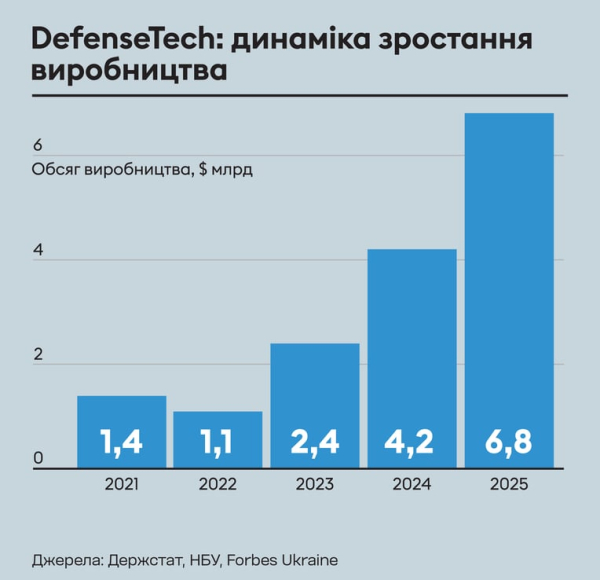 Ринок M&A в Україні: як війна впливає на угоди 16 Ринок M&A в Україні: як війна впливає на угоди 16