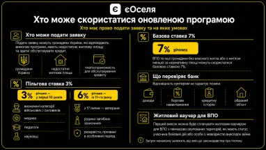 Які нововведення будуть у програмі «єОселя» з 17 липня 9 Які нововведення будуть у програмі «єОселя» з 17 липня 9