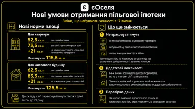 Які нововведення будуть у програмі «єОселя» з 17 липня 8 Які нововведення будуть у програмі «єОселя» з 17 липня 8