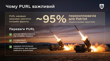 Міністерство оборони озвучило ціну озброєнь, наданих Україні через PURL протягом року. 8 Міністерство оборони озвучило ціну озброєнь, наданих Україні через PURL протягом року. 8