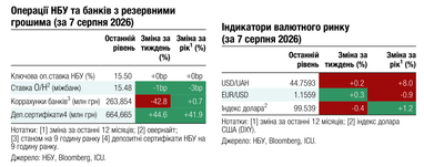 Експерти прогнозують збільшення нерівноваг на валютній арені протягом найближчих місяців.