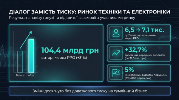 Бюро економічної безпеки за шість місяців повернуло державі 19,5 мільярдів гривень. 10 Бюро економічної безпеки за шість місяців повернуло державі 19,5 мільярдів гривень. 10