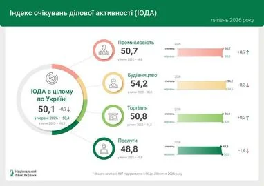 Підприємство підбило підсумки роботи за п'ять місяців. 4 Підприємство підбило підсумки роботи за п'ять місяців. 4