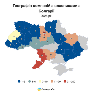 Болгарські компанії в Україні за рік отримали прибуток близько 25 мільярдів гривень. 6