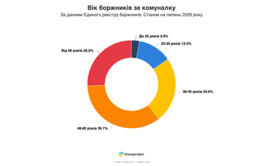 Зросла заборгованість за комунальні послуги: за які послуги українці найчастіше не сплачують 10