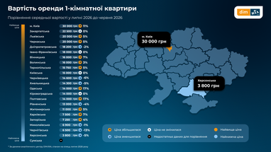 Вартість оренди нерухомості збільшується практично в усіх регіонах України (інфографіка) 6 Вартість оренди нерухомості збільшується практично в усіх регіонах України (інфографіка) 6