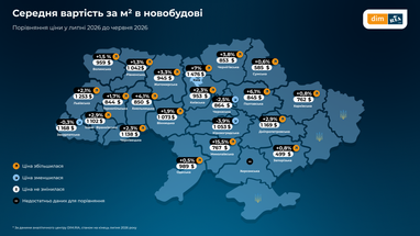 Які регіони України пропонують найнижчі та найвищі ціни за квадратний метр у новобудовах (графічне представлення) 6 Які регіони України пропонують найнижчі та найвищі ціни за квадратний метр у новобудовах (графічне представлення) 6