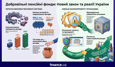 Добровільні пенсійні фонди — Гетманцев роз'яснив, про що йдеться (інфографіка) 5 Добровільні пенсійні фонди — Гетманцев роз'яснив, про що йдеться (інфографіка) 5
