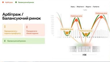 Вкладення в УЗЕ: яку вигоду можна отримати в енергетичному секторі — погляд експертки 5