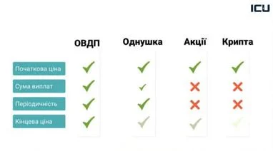 Як досягти зрілого інвестування, щоб уникнути втрати коштів — ICU 8