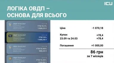 Як досягти зрілого інвестування, щоб уникнути втрати коштів — ICU 7