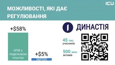 Як досягти зрілого інвестування, щоб уникнути втрати коштів — ICU 9