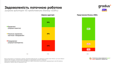 Як українці оцінюють свої прибутки та різні аспекти життя 12