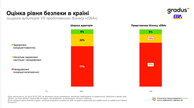 Як українці оцінюють свої прибутки та різні аспекти життя 7