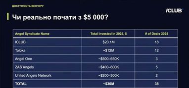 Як обирати стартапи для інвестування: про ключові критерії 5