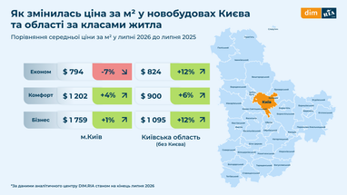 Ринок житла в Україні: еволюція під час війни (візуалізація даних) 15 Ринок житла в Україні: еволюція під час війни (візуалізація даних) 15