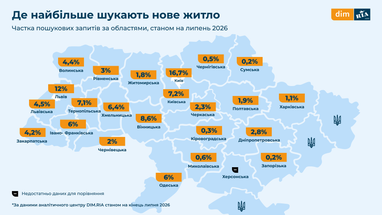 Ринок житла в Україні: еволюція під час війни (візуалізація даних) 13 Ринок житла в Україні: еволюція під час війни (візуалізація даних) 13