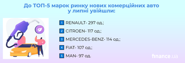 Липневий ріст продажів нових вантажних автомобілів 4 Липневий ріст продажів нових вантажних автомобілів 4