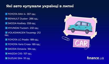 Які автомобілі обрали українці в липні 5