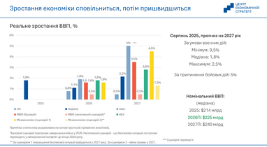 Яким буде курс у 2026–2027 роках: прогноз ЦЕС 10 Яким буде курс у 2026–2027 роках: прогноз ЦЕС 10