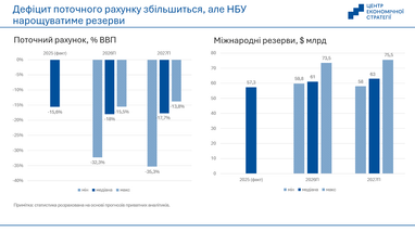 Яким буде курс у 2026–2027 роках: прогноз ЦЕС 12 Яким буде курс у 2026–2027 роках: прогноз ЦЕС 12
