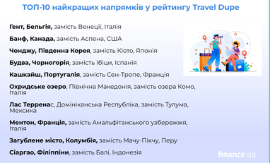 10 головних альтернативних напрямків для подорожей 5