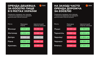 Оренда чи купівля нерухомості: де вигідніше придбати житло 8