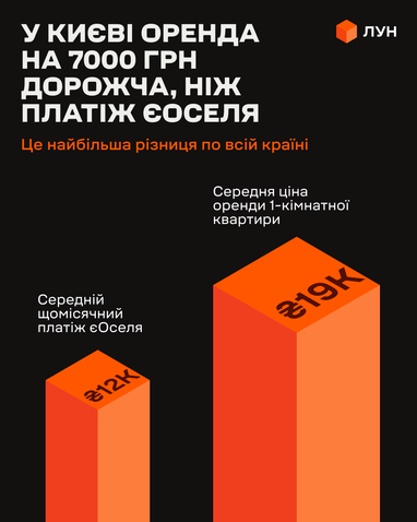 Оренда чи купівля нерухомості: де вигідніше придбати житло 6