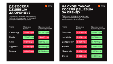 Оренда чи купівля нерухомості: де вигідніше придбати житло 7