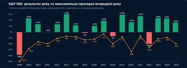 П’ять помилок, що загрожують вашому гаманцю: фінансовий консультант про поширені прорахунки 7