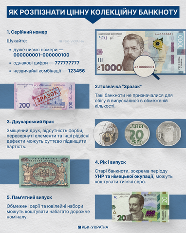 Понад сто тисяч гривень за купюру: як виявити цінні гривні у своєму гаманці 4