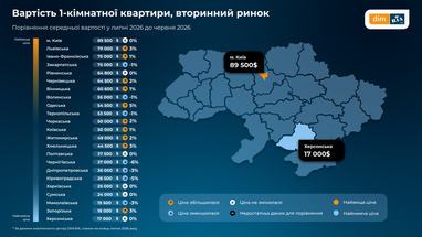 Ціни на вторинне житло в Україні 6 Ціни на вторинне житло в Україні 6