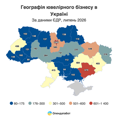 Який дохід мають провідні ювелірні компанії України 5