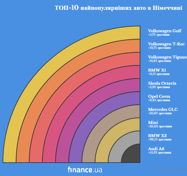 Топ-10 найзатребуваніших автомобілів на головному європейському ринку 5