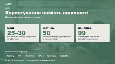 5 найкращих держав, що забезпечують надійний захист інвестицій у нерухомість для іноземців 15 5 найкращих держав, що забезпечують надійний захист інвестицій у нерухомість для іноземців 15